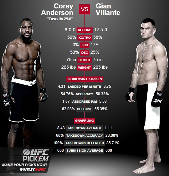 porównanie Anderson vs. Villante2