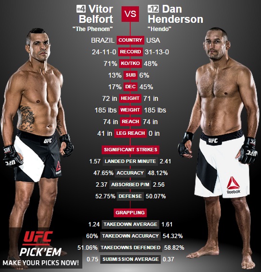 porównanie Belfort vs Henderson2