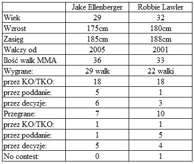porównanie Ellenberger vs. Lawler