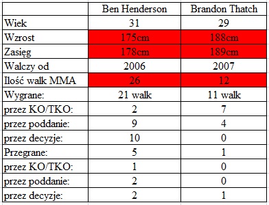 porównanie Henderson vs. Thatch