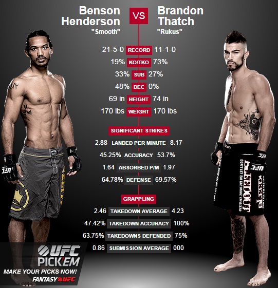 porównanie Henderson vs. Thatch2