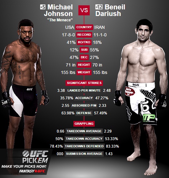 porównanie Johnson vs. Dariush2