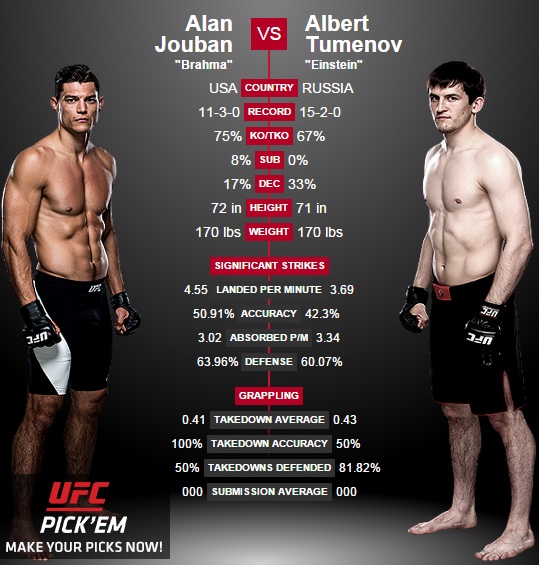 porównanie Jouban vs. Tumenov2