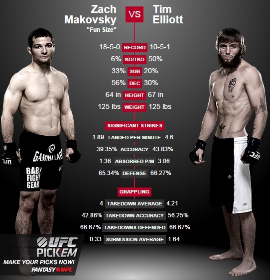 porównanie Makovsky vs. Elliott2