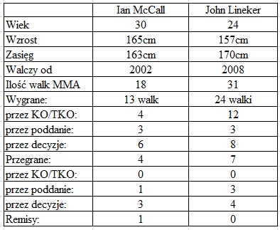 porównanie McCall vs. Lineker