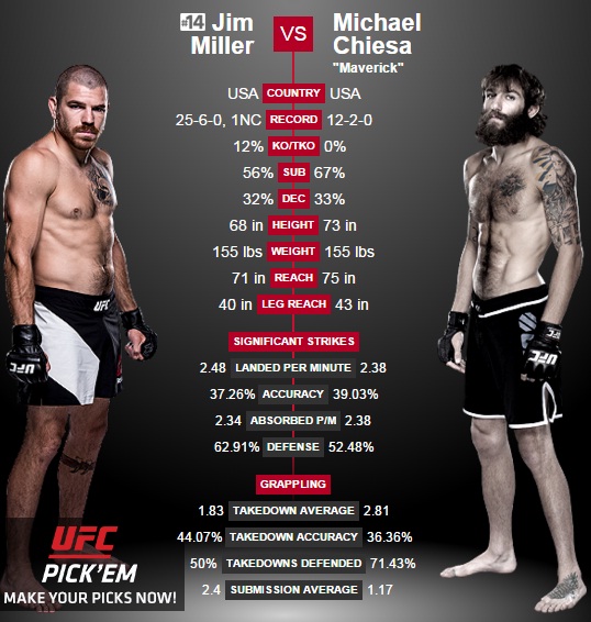 porównanie Miller vs. Chiesa2