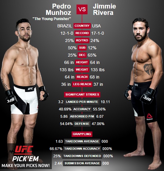porównanie Munhoz vs Rivera2