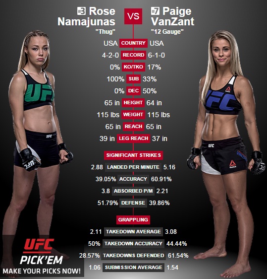 porównanie Namajunas vs. VanZant2
