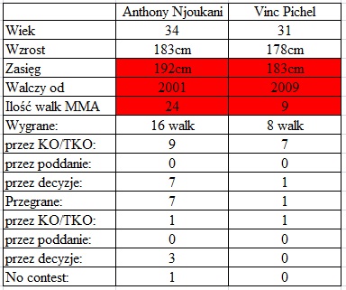 porównanie Njokuani vs. Pichel