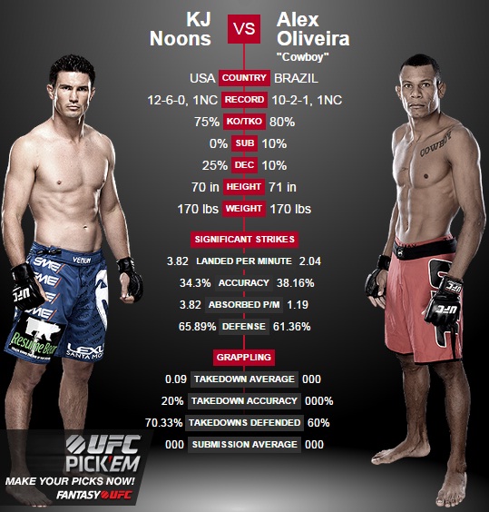 porównanie Noons vs. Oliveira2