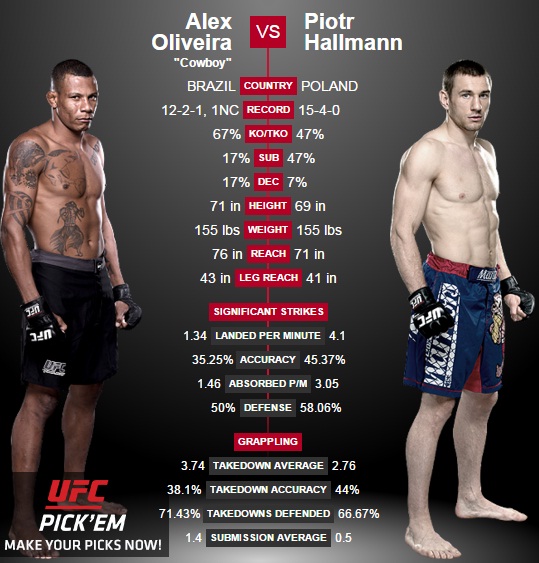 porównanie Oliveira vs Hallmann2