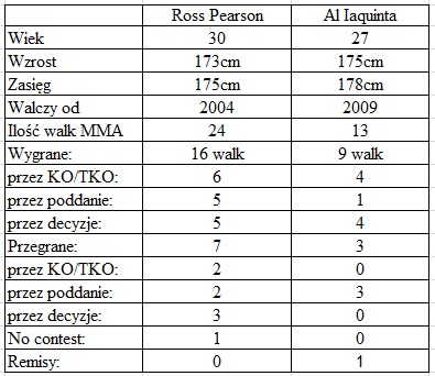 porównanie Pearson vs. Iaquinta