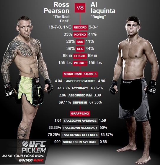 porównanie Pearson vs. Iaquinta2