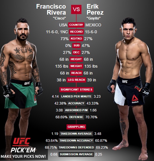 porównanie Rivera vs. Perez2