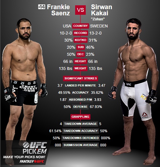 porównanie Saenz vs. Kakai2