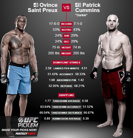 porównanie Saint Preux vs. Cummins2