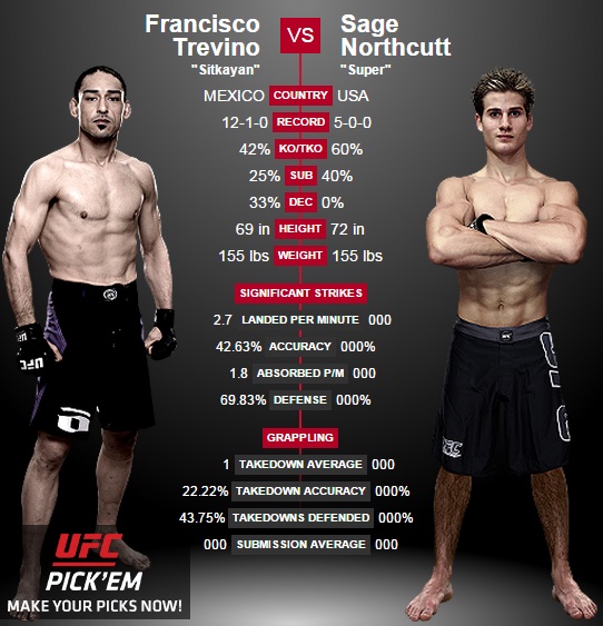 porównanie Trevino vs. Northcutt2
