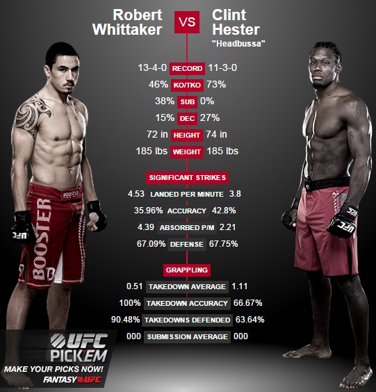 porównanie Whittaker vs. Hester2